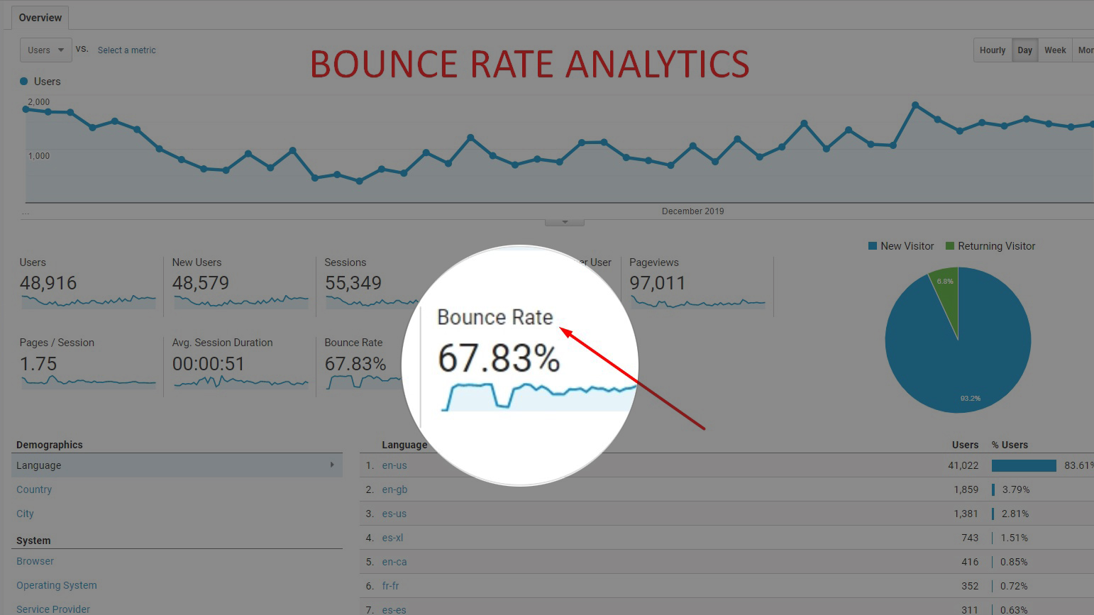 what-is-a-good-bounce-rate-how-to-audit-reduce-bounce-rate