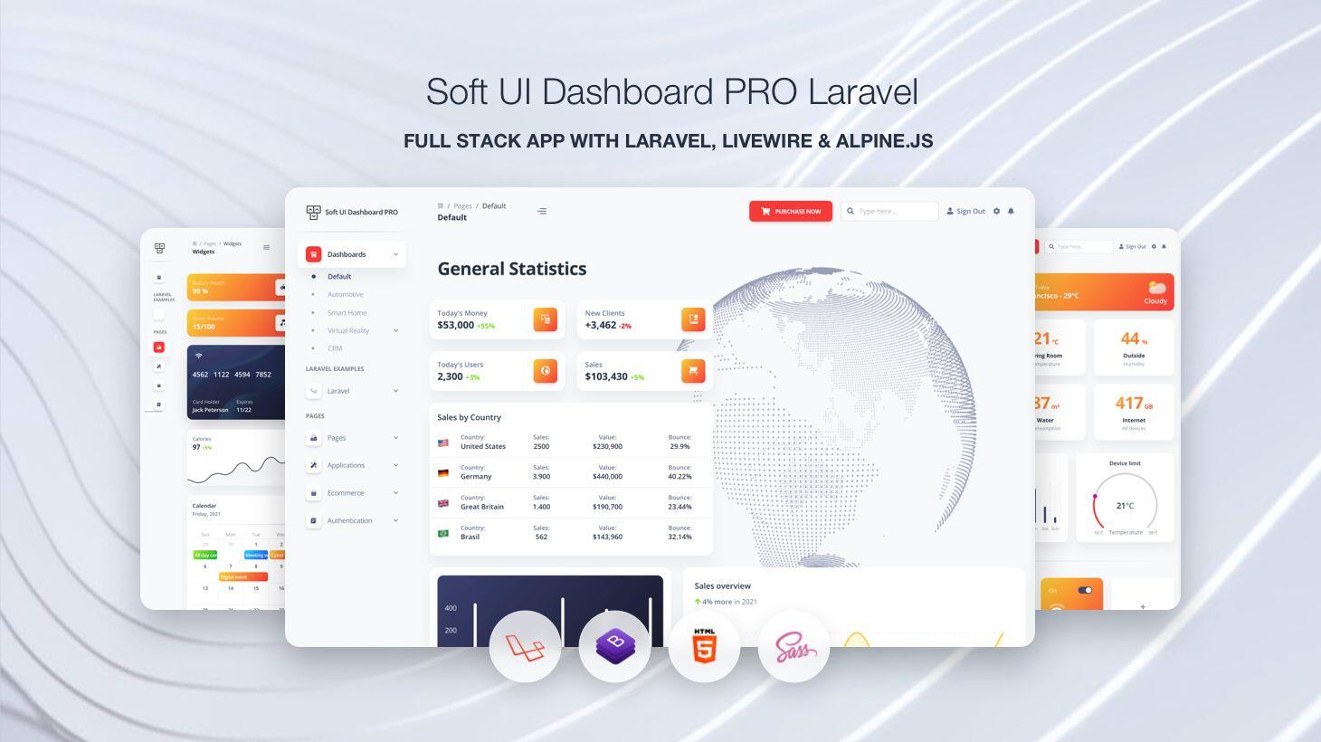introducing-the-ultimate-laravel-lean-mean-app-building-machine-soft-ui-dashboard-pro-laravel