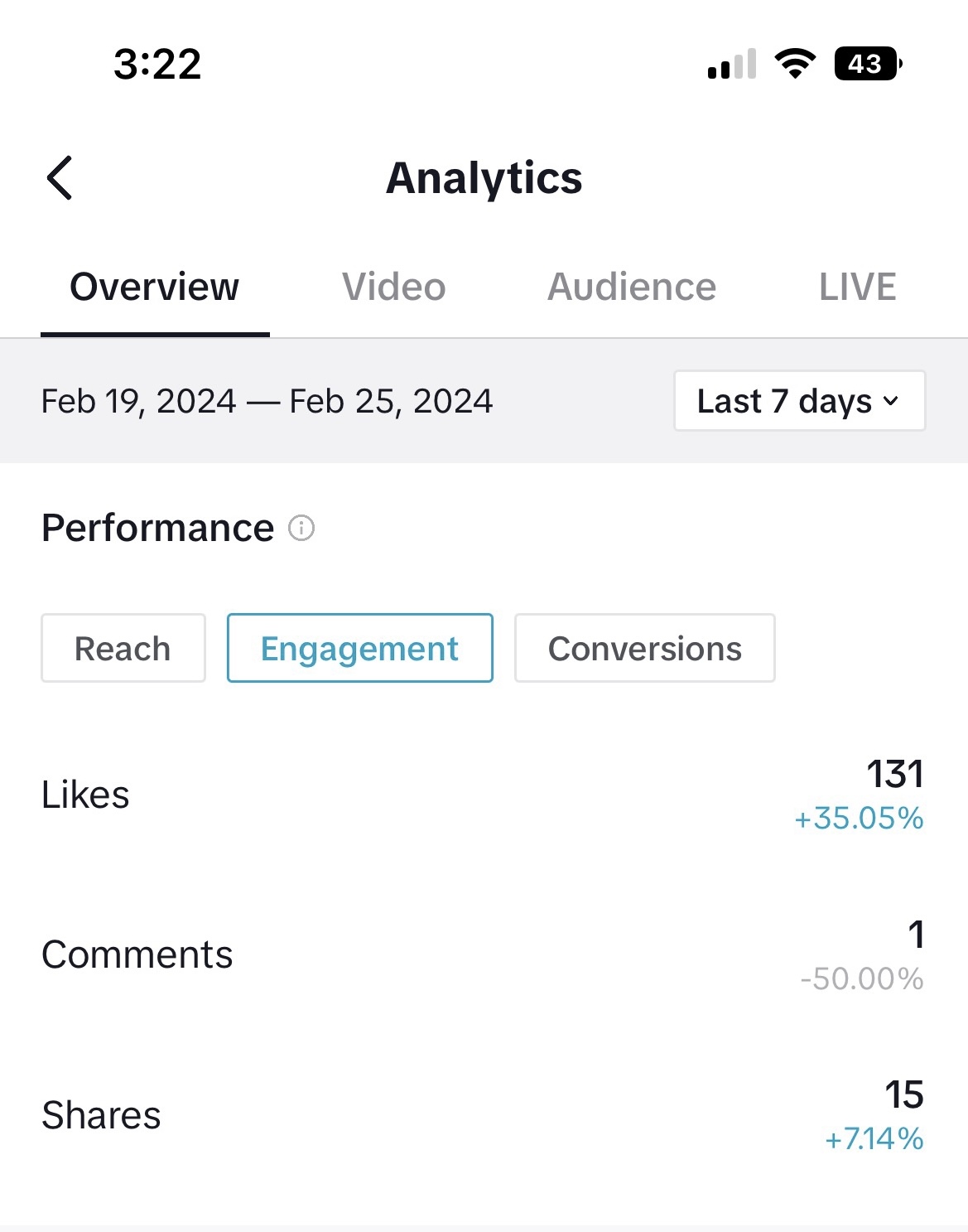 How to boost your TikTok engagement rate and calculate it