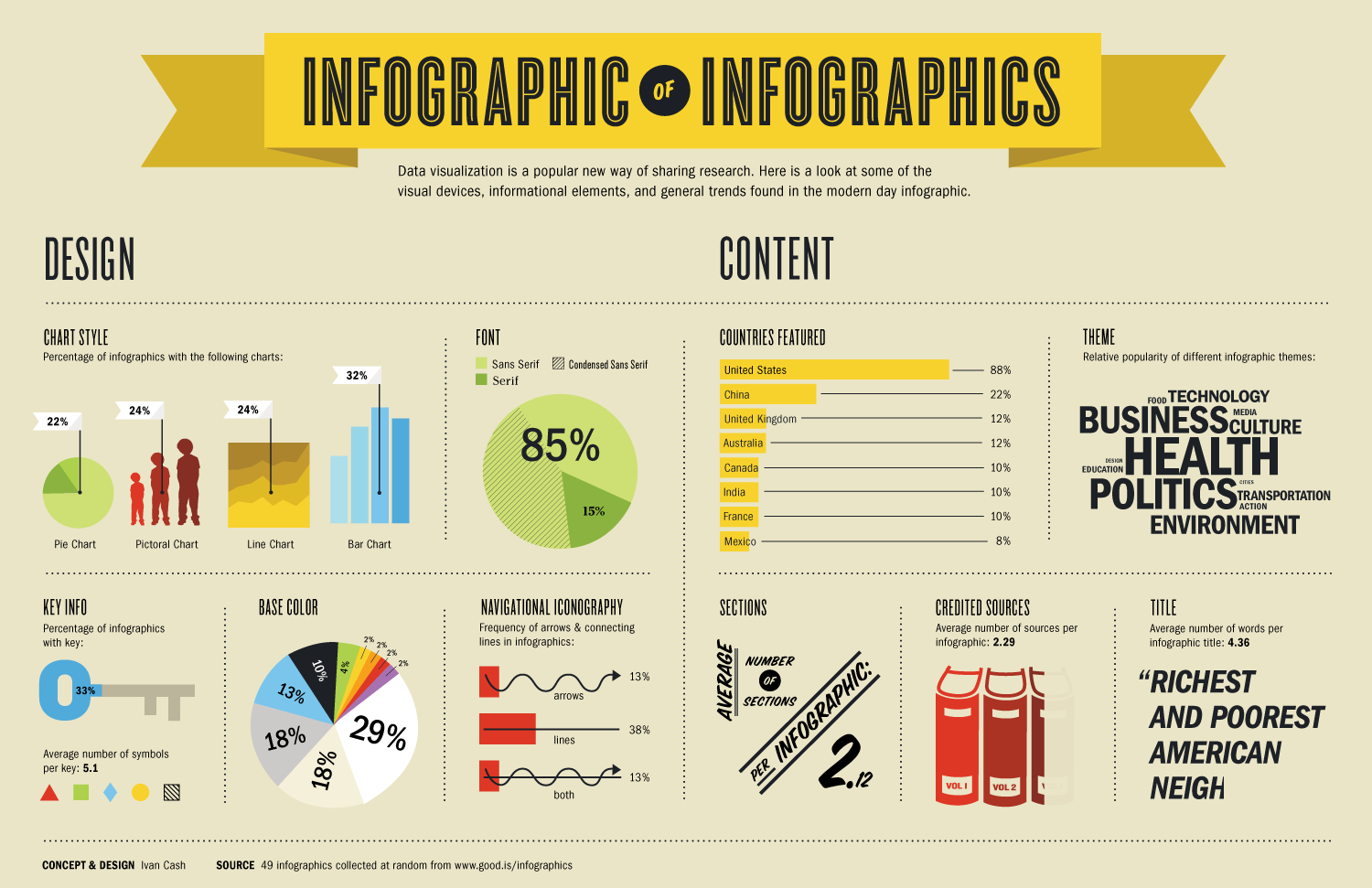 Infographics backlinks