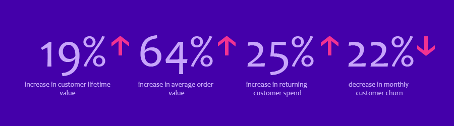 Decrease churn rate