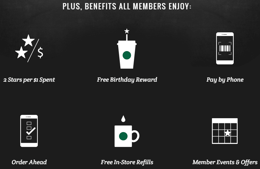 Starbucks rewards