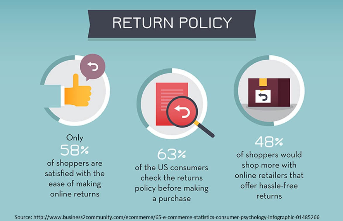 Return policy - customer retention