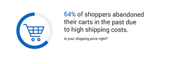 Statistic high shipping costs