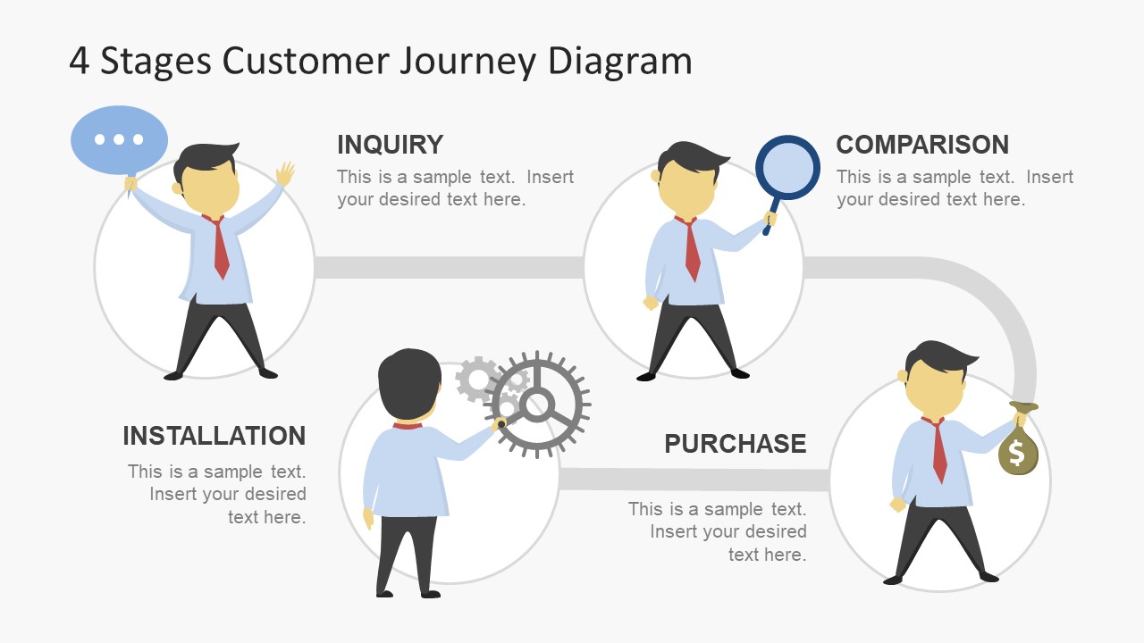 Customer journey diagram