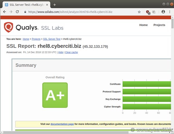 Getting an A+ rating on ssllabs ssltest