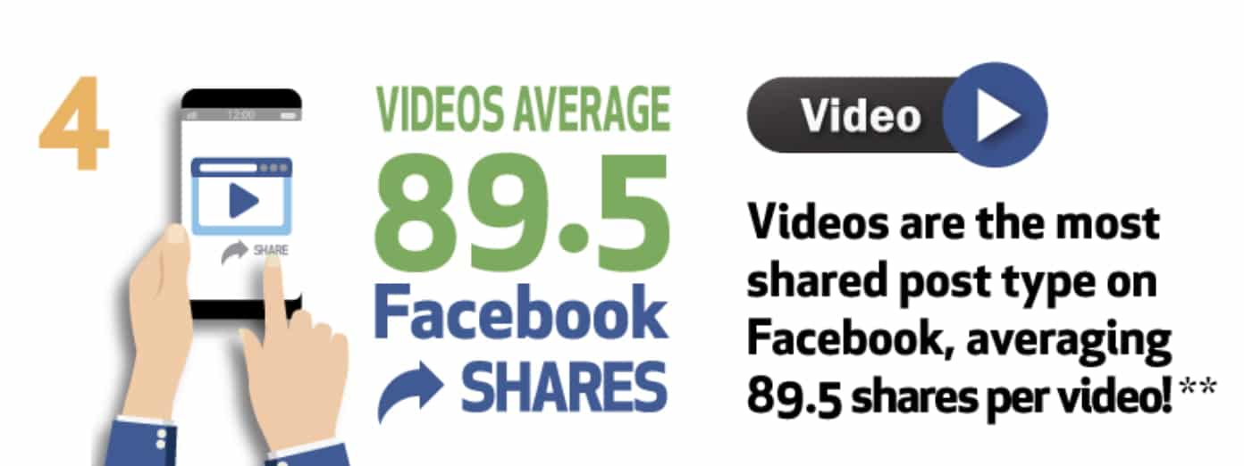 wild-and-interesting-facebook-statistics-and-facts-2019