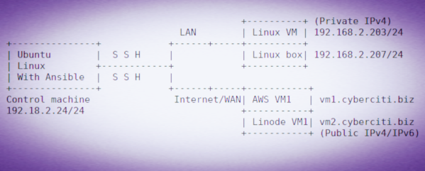 Sample Ansible Ubuntu Linux set up