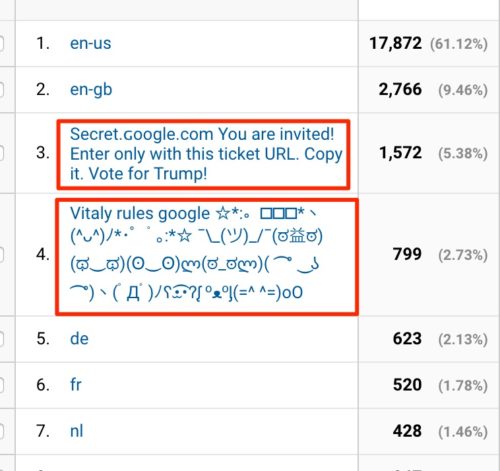 Google Analytics Browser Language Spam