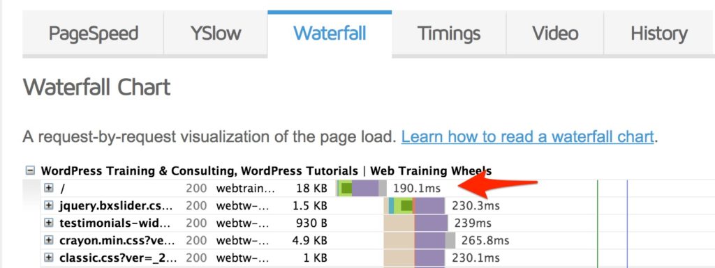 First request in the waterfall shows a time of 190.1ms