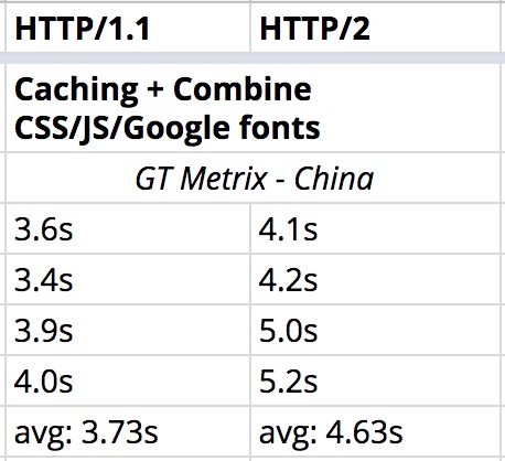 Cache and combine - China