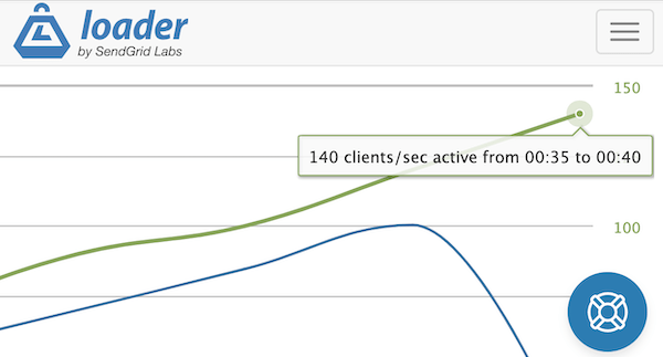 The parallel clients metric which is an integral part of the hosting load test