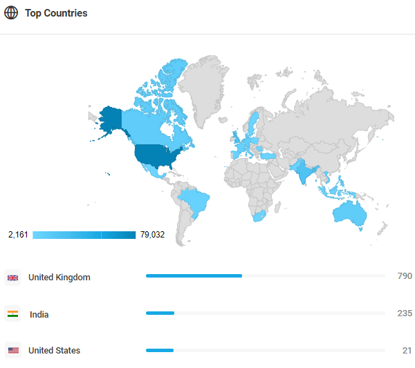 Screenshot of the top country map showing the UK with the highest traffic