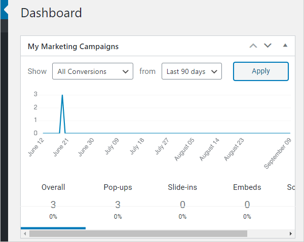 Hustle Dashboard Analytics widget.