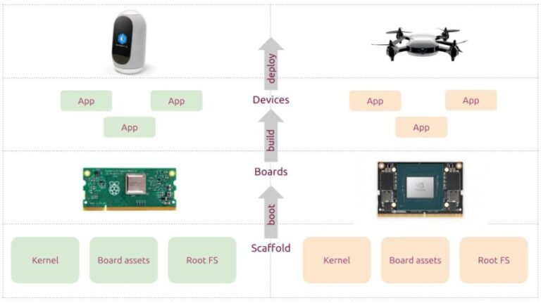 embedded-linux-for-teams