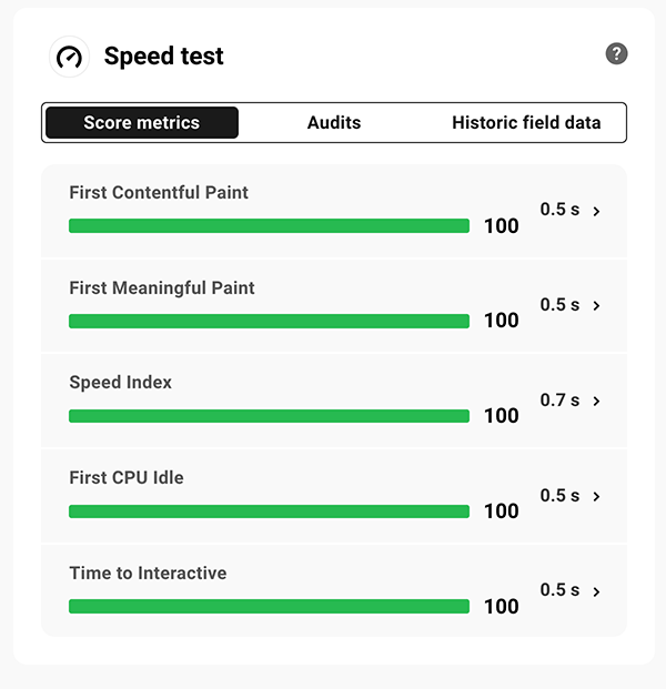 Speed test score metrics.