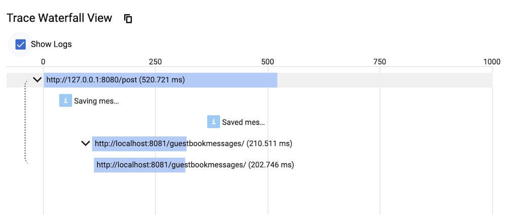 modernize-your-java-apps-with-spring-boot-and-spring-cloud-gcpmodernize-your-java-apps-with-spring-boot-and-spring-cloud-gcpdeveloper-advocatesoftware-engineer