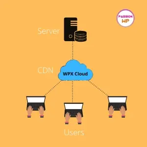 WPX hosting cloud