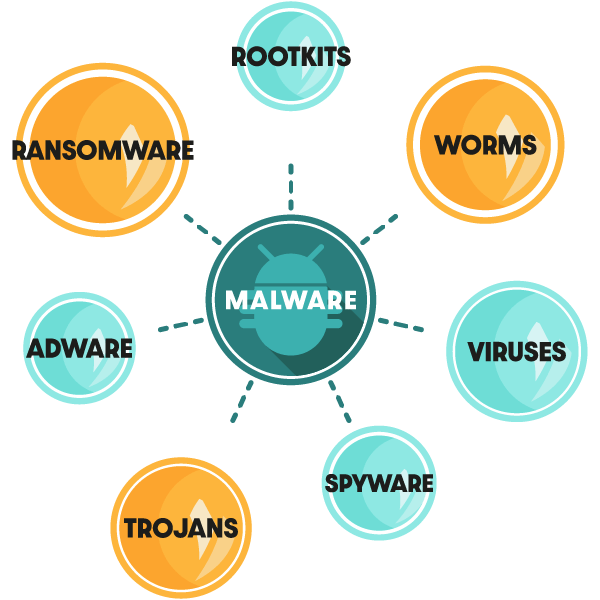 how-to-scan-your-wordpress-site-for-malware