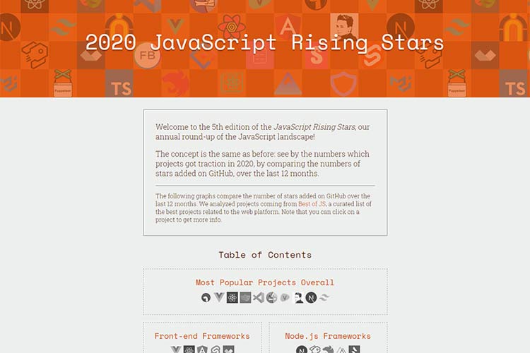 Example from 2020 JavaScript Rising Stars