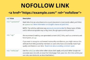what-is-nofollow-link-how-to-use-and-check-nofollow-links