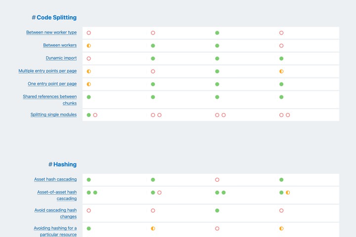 Bundler Tooling table comparison