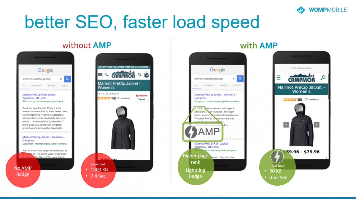 AMP example - website design