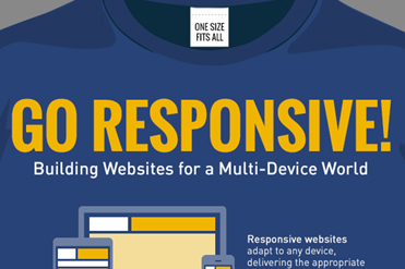 infographic-what-is-responsive-web-design-why-are-responsive-websites-important