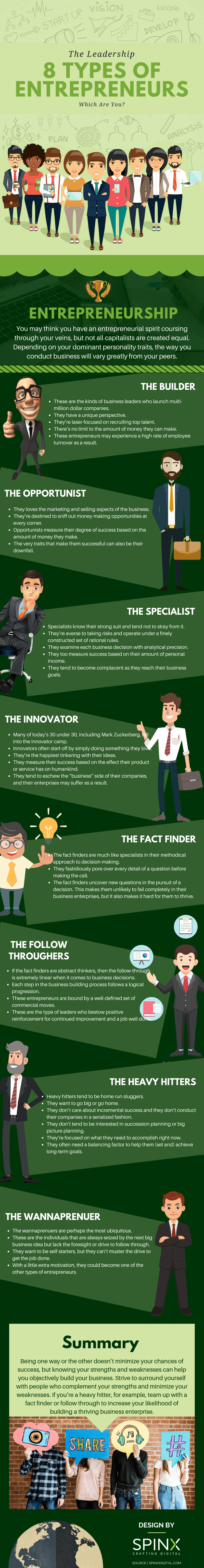 8 types of entrepreneurs infographic