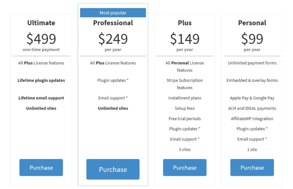 WP Simple Pay pricing