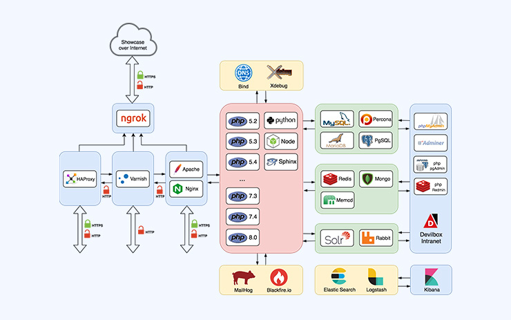 Diagram of the server architecture