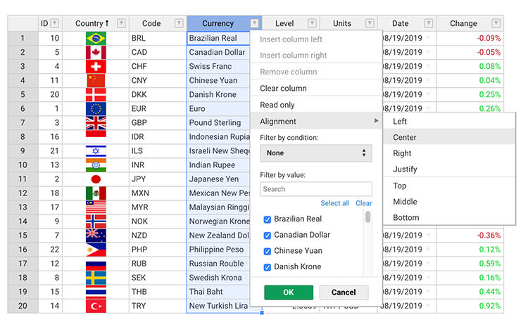 Table of country list and their currency