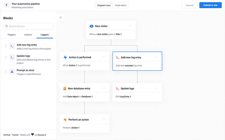 Demo flow chart created with Flowy.js