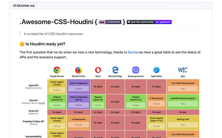 Table of CSS Houdini support in the browsers
