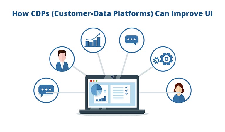 Customer-Data Platforms