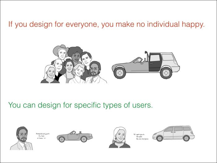 interaction-design-guide-to-creating-personas