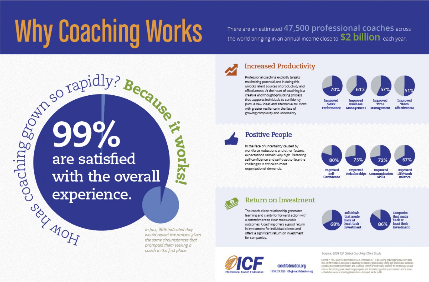 Why_Coaching_Works