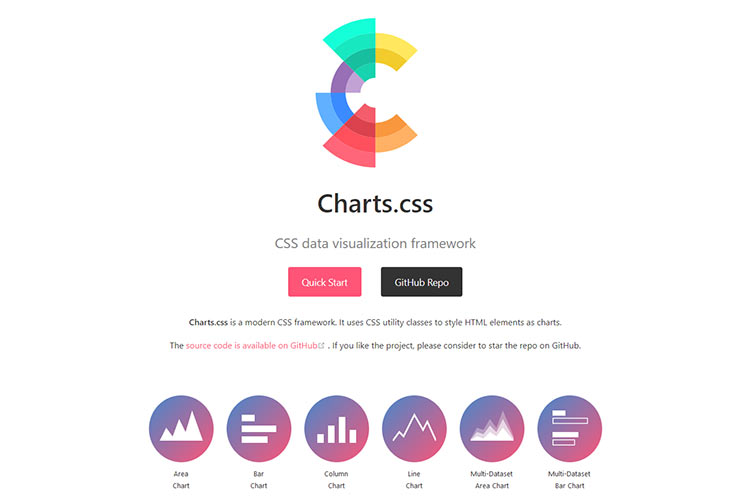 Example from Charts.css