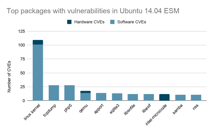 what-lies-after-lts-two-years-of-ubuntu-14