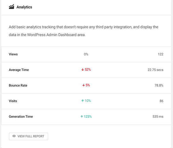 Analytics in WordPress.