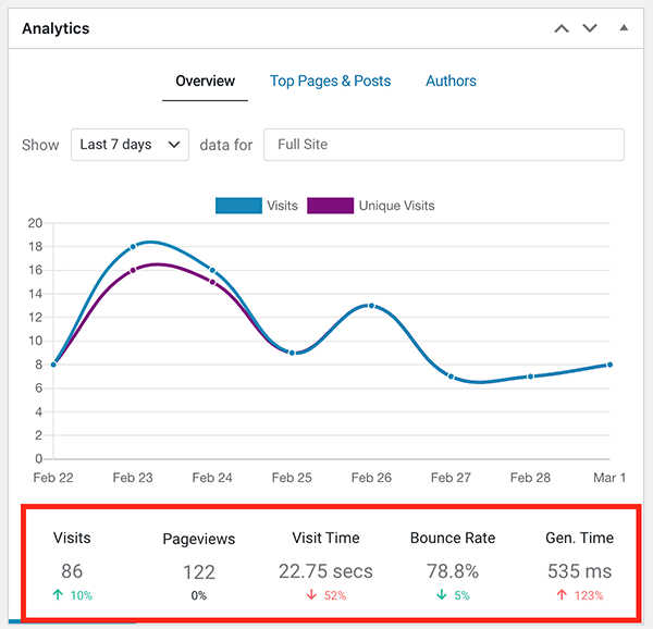 Detailed analytics.