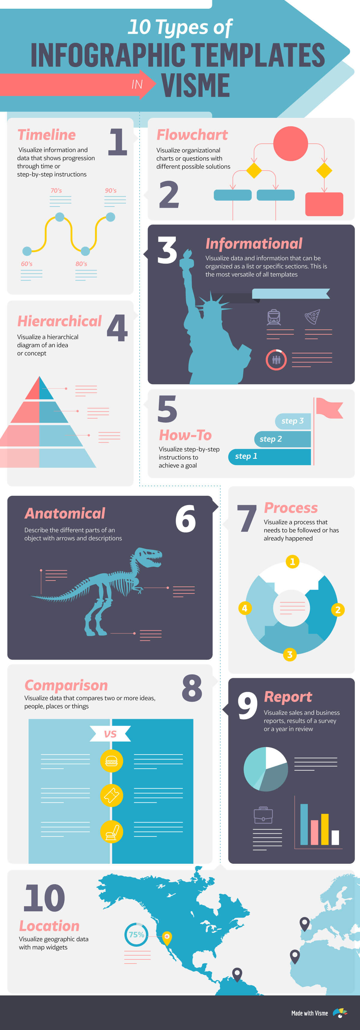 An infographic of the 10 types of infographic templates in Visme