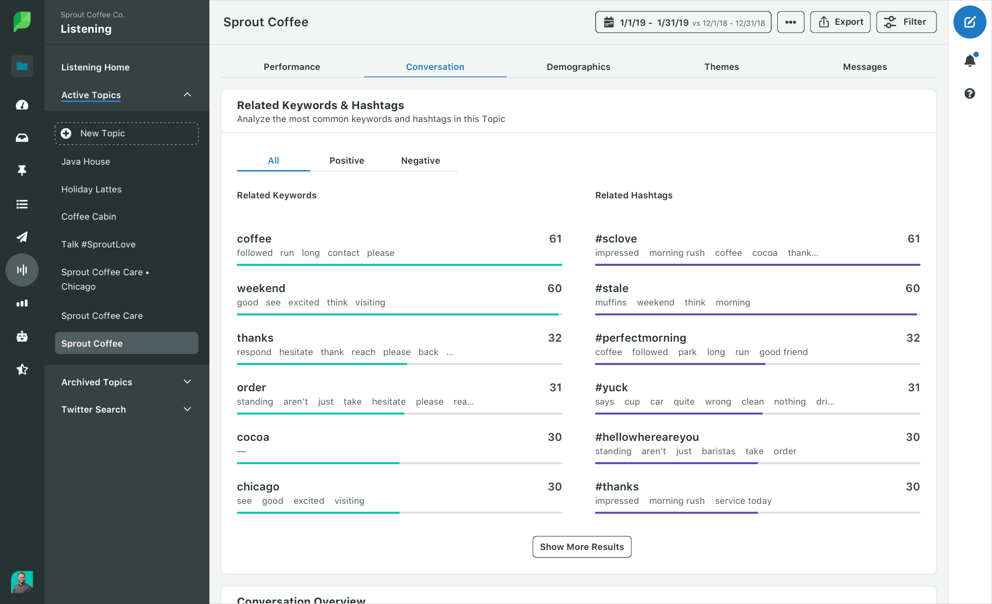 Screenshot of how Sprout Social's listening tool is key to trendspotting as you monitor conversations from your audience