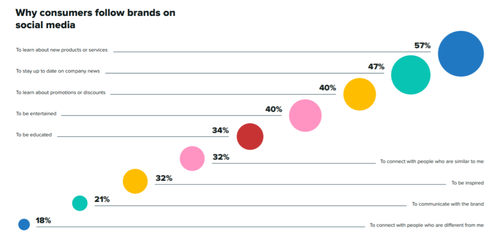 how-to-define-and-reach-your-target-audience-on-social-media-wiredgorilla