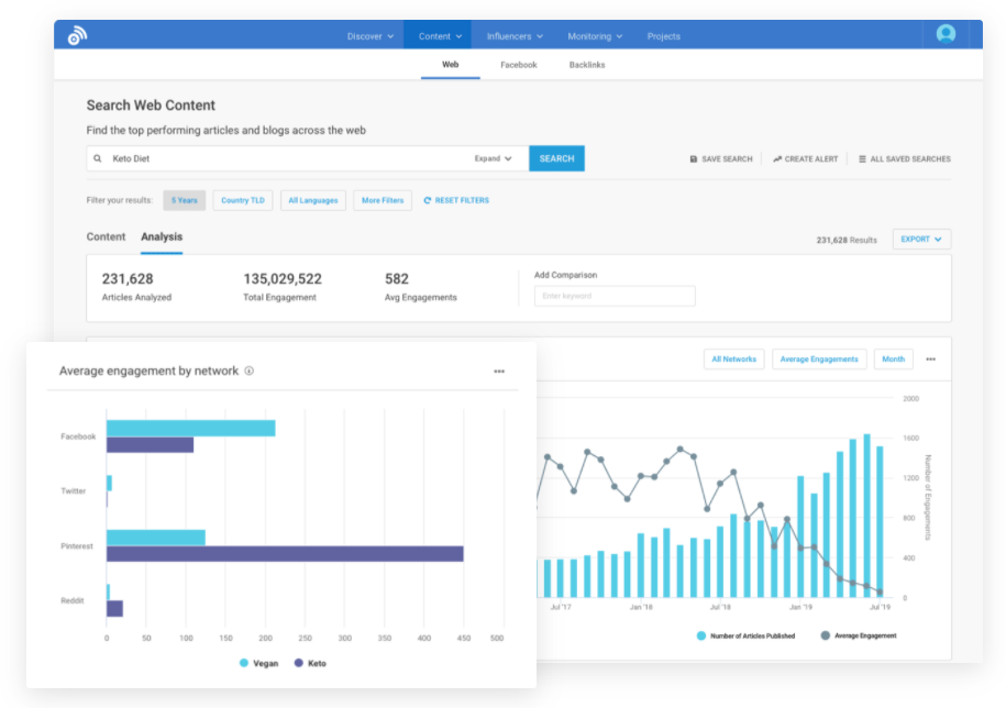 competitive benchmarking in buzzsumo