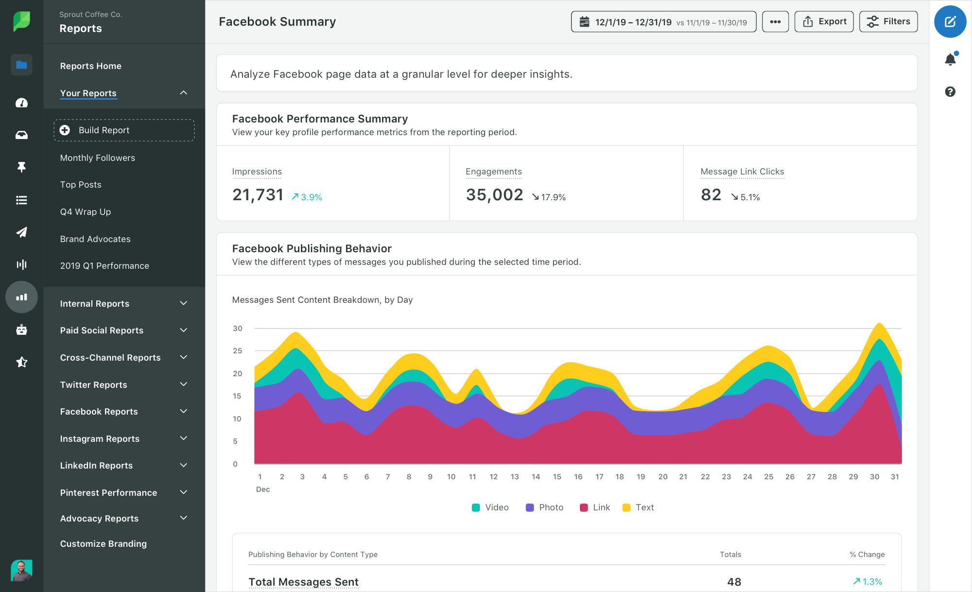 sprout social engagement report