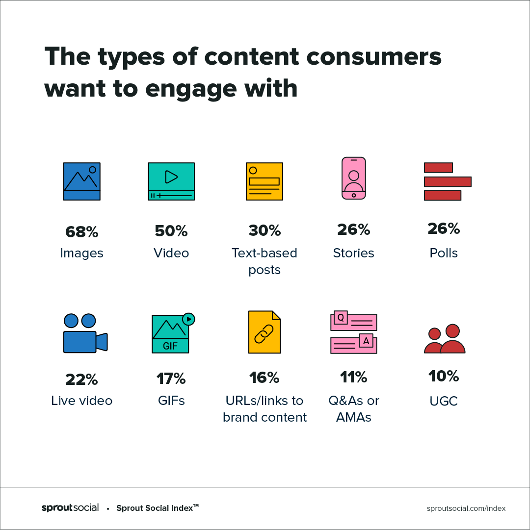types of content on social media