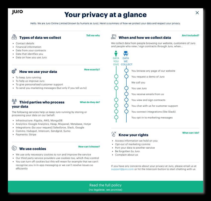 The Juro Open Source Privacy Notice