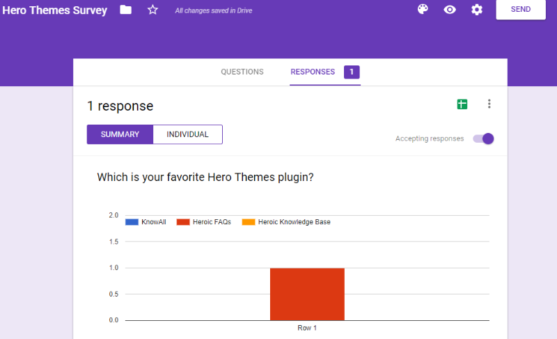 google forms survey results