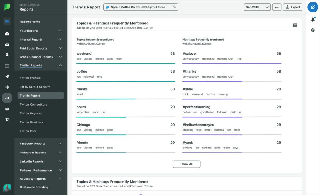 Screenshot of Sprout Social's Twitter Trends report